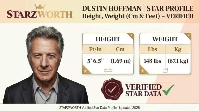 Dustin Hoffman Height & Weight – Cm, Feet, Inches & Kg